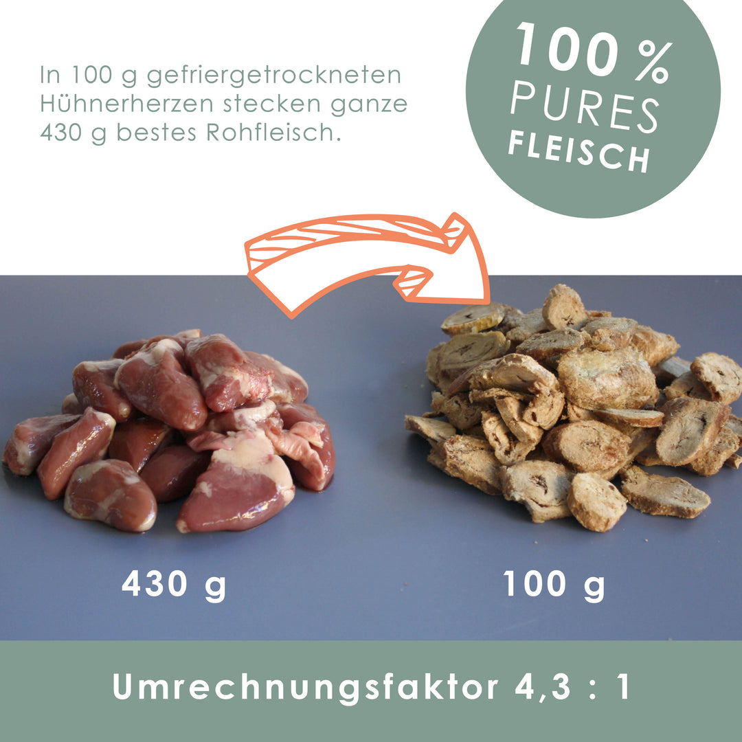 Hühnerherzen | Innereien | gefriergetrocknet